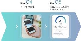 サステナビリティ画像2:株式会社クレディセゾン