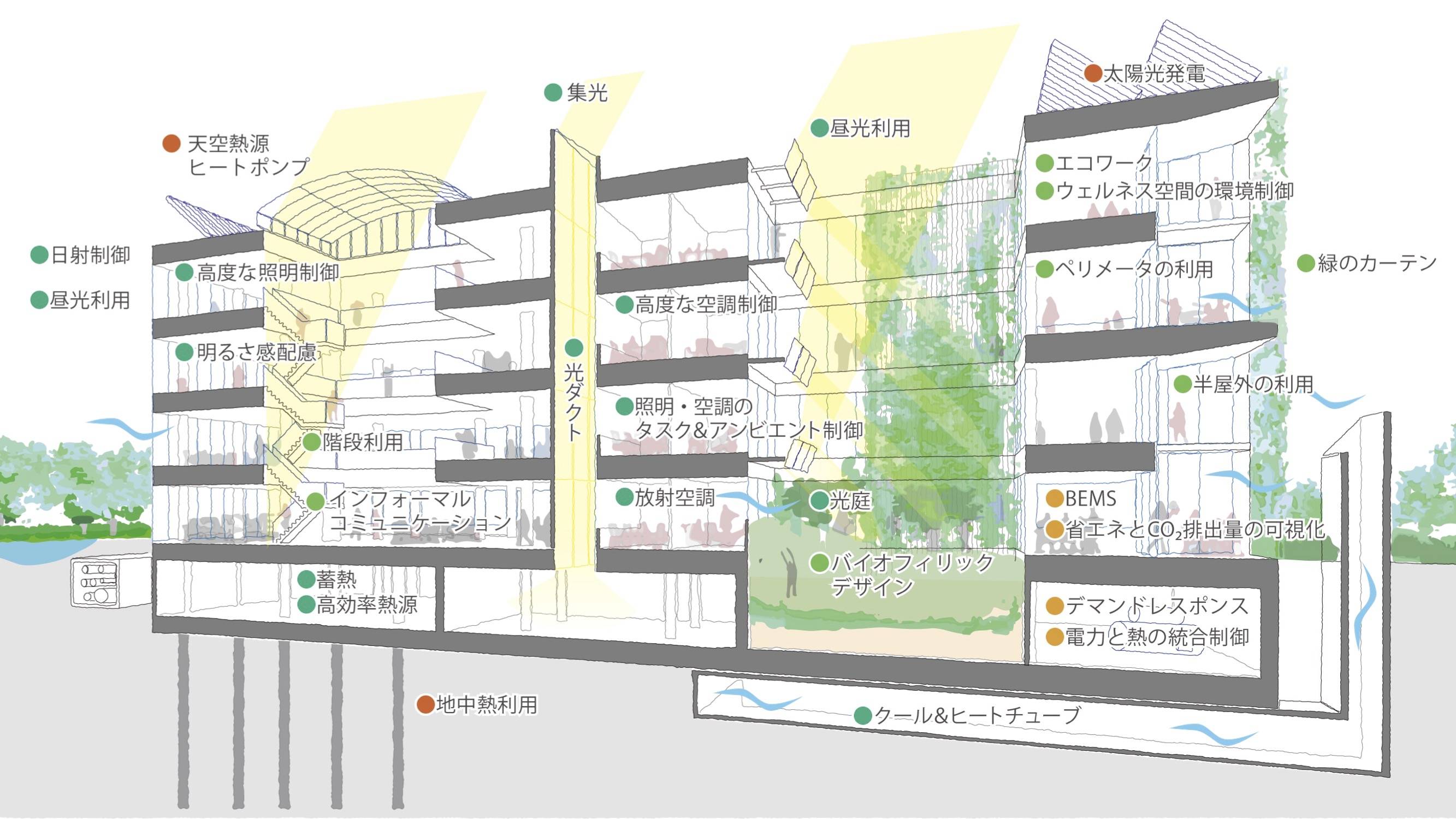 サステナビリティ画像3:鹿島建設株式会社