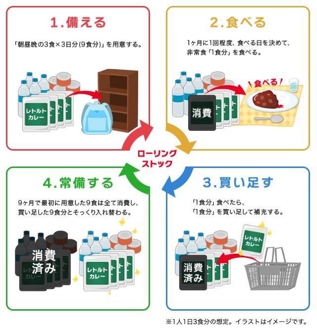 サステナビリティ画像1:ハウス食品株式会社