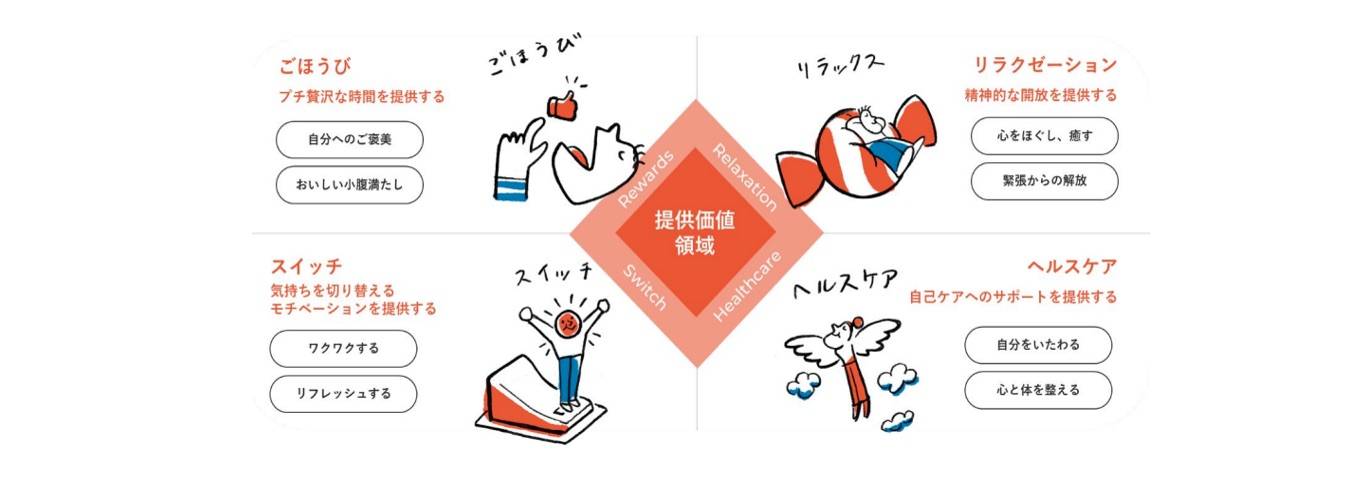 職種 1: カンロ株式会社